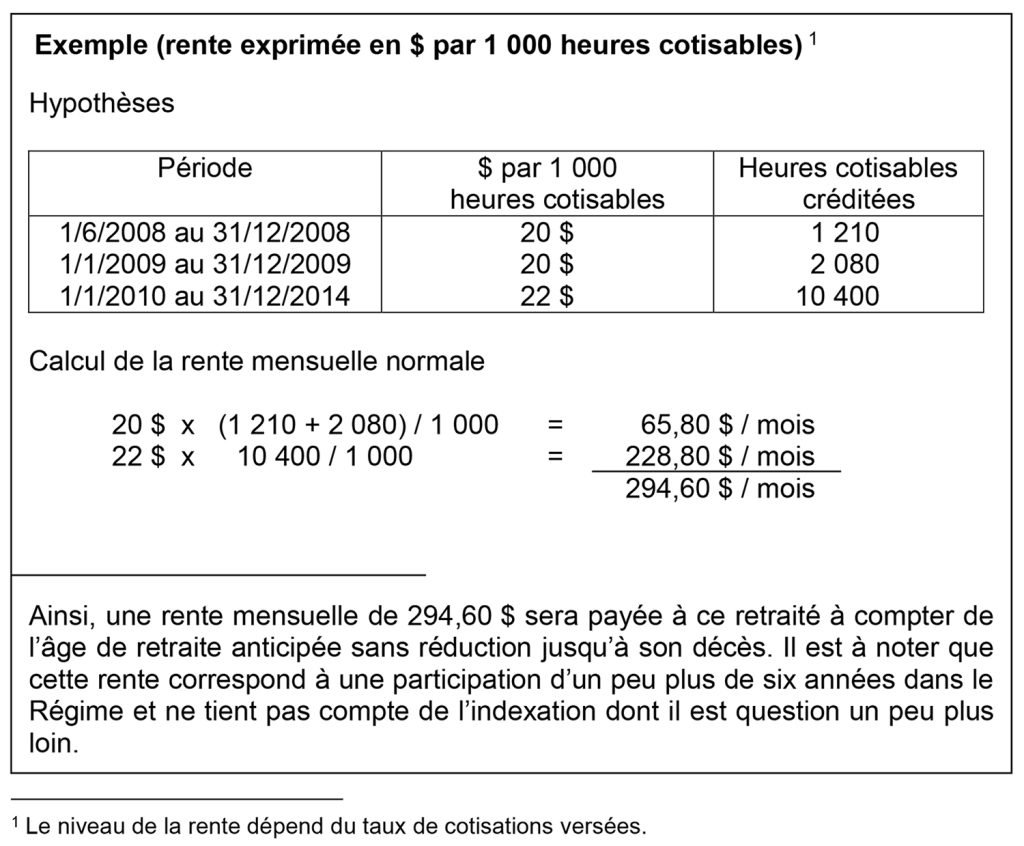 Régime De Retraite Par Financement Salarial - Fédération Des ...